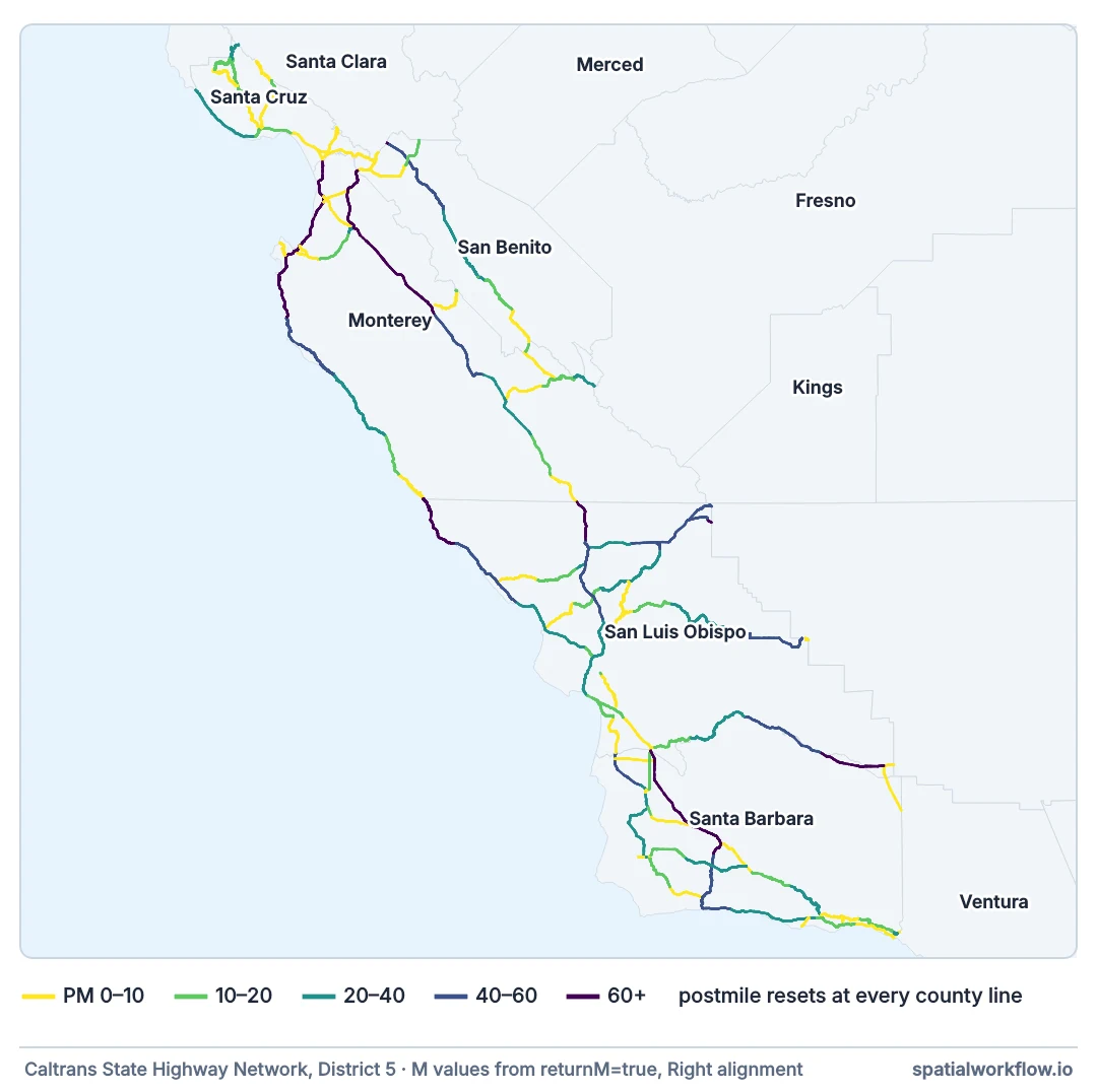 Map of Caltrans District 5 on the central California coast with every state highway coloured by its postmile, from yellow near zero to dark purple above 60; the colours restart at yellow at each county boundary.