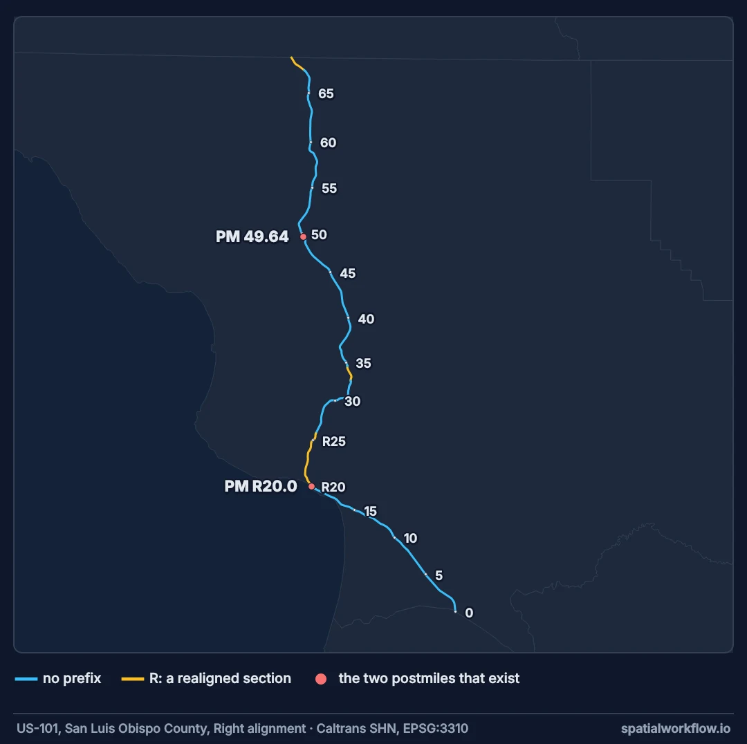 Map of US-101 through San Luis Obispo County with postmile ticks every five miles; most of the road has plain postmiles, three short sections carry the R prefix, and red dots mark postmiles 49.64 and R20.0.