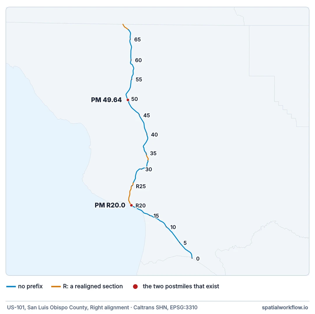 Map of US-101 through San Luis Obispo County with postmile ticks every five miles; most of the road has plain postmiles, three short sections carry the R prefix, and red dots mark postmiles 49.64 and R20.0.