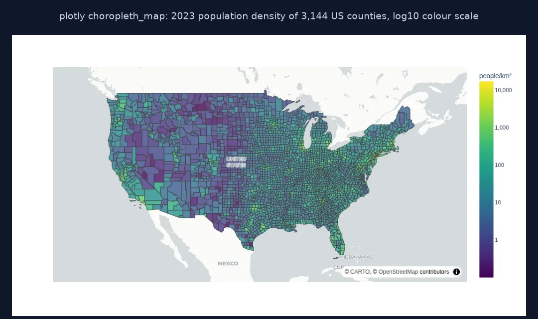 Screenshot of the interactive Plotly choropleth of 2023 population density for US counties on a light basemap, with a log10 colour bar from 1 to 10,000 people per square kilometre: dense counties along the coasts, the Great Lakes and around cities, sparse ones across the Great Plains and the interior West.