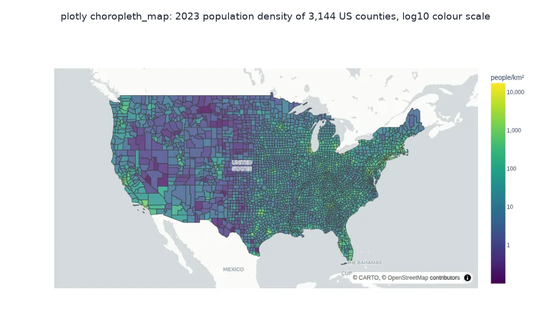 Screenshot of the interactive Plotly choropleth of 2023 population density for US counties on a light basemap, with a log10 colour bar from 1 to 10,000 people per square kilometre: dense counties along the coasts, the Great Lakes and around cities, sparse ones across the Great Plains and the interior West.