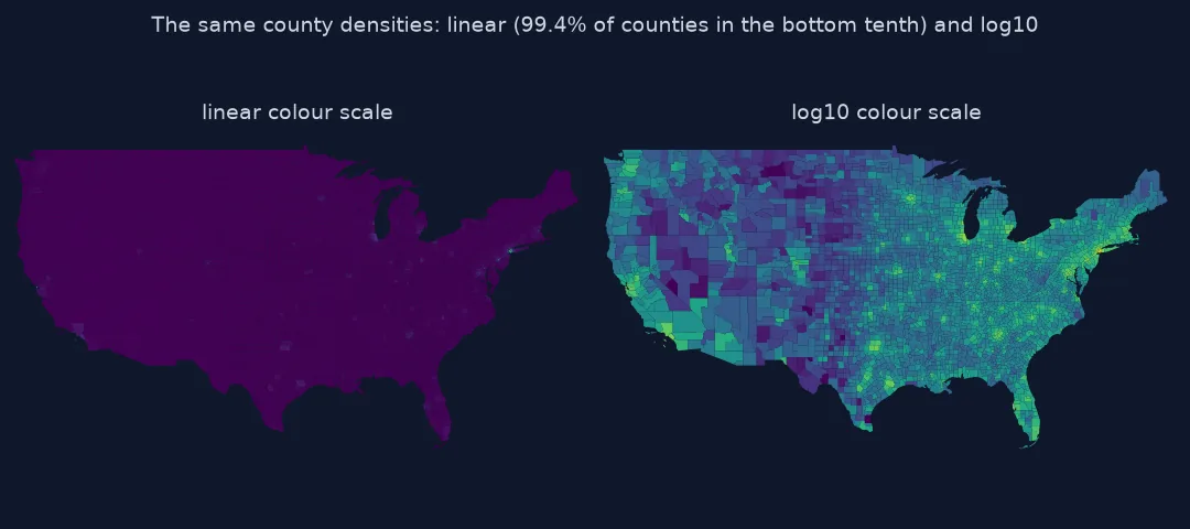 Two maps of the same county densities: on a linear colour scale almost the whole country is the darkest colour, while on a log10 scale cities, suburbs and rural counties are clearly distinguished.