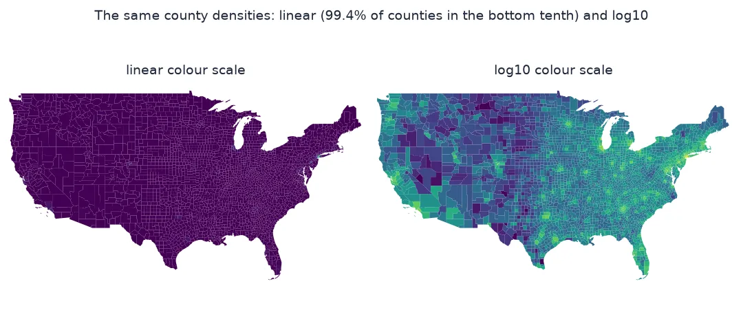 Two maps of the same county densities: on a linear colour scale almost the whole country is the darkest colour, while on a log10 scale cities, suburbs and rural counties are clearly distinguished.