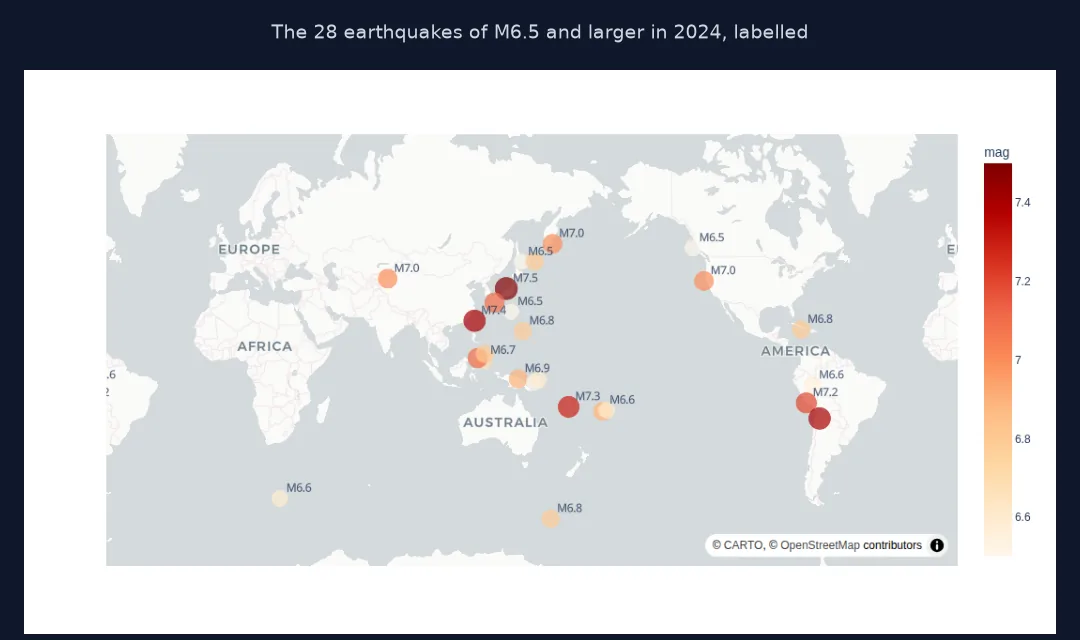 Screenshot of a Plotly map of the 28 earthquakes of M6.5 and larger in 2024, labelled with their magnitudes, including M7.5 in Japan, M7.4 in Taiwan, M7.3 in Vanuatu and M7.2 and M7.4 in Chile.