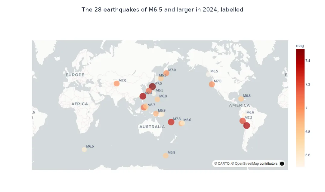 Screenshot of a Plotly map of the 28 earthquakes of M6.5 and larger in 2024, labelled with their magnitudes, including M7.5 in Japan, M7.4 in Taiwan, M7.3 in Vanuatu and M7.2 and M7.4 in Chile.