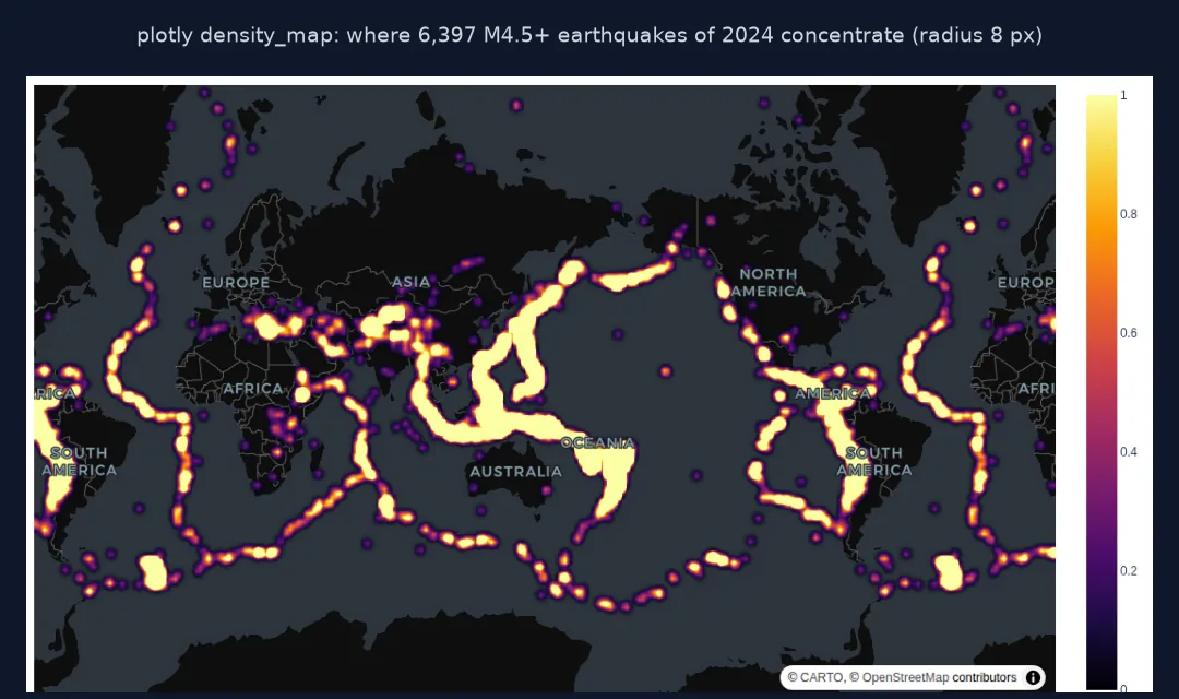 Screenshot of a Plotly density map of 6,397 earthquakes of 2024 on a dark basemap, with bright bands along the Pacific rim, Indonesia, the Himalaya and the Mid-Atlantic Ridge.
