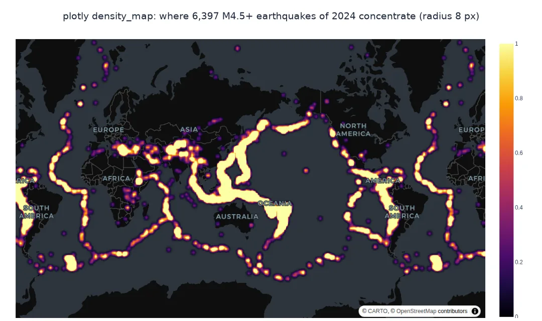 Screenshot of a Plotly density map of 6,397 earthquakes of 2024 on a dark basemap, with bright bands along the Pacific rim, Indonesia, the Himalaya and the Mid-Atlantic Ridge.