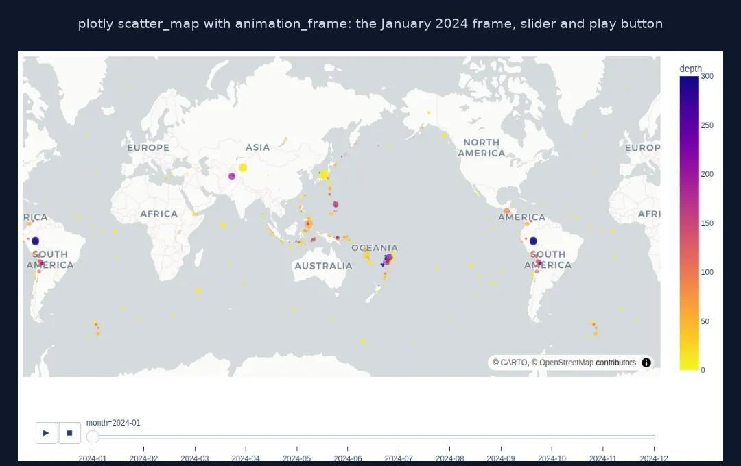 Screenshot of the Plotly animated earthquake map at the January 2024 frame, with points coloured by depth, and a play button and slider from 2024-01 to 2024-12 below the map.