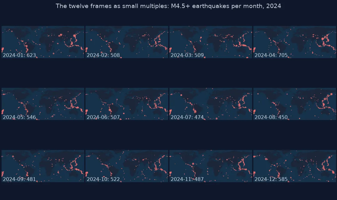 Twelve small world maps, one per month of 2024, each showing that month's M4.5 and larger earthquakes with its count, from 450 in August to 705 in April.