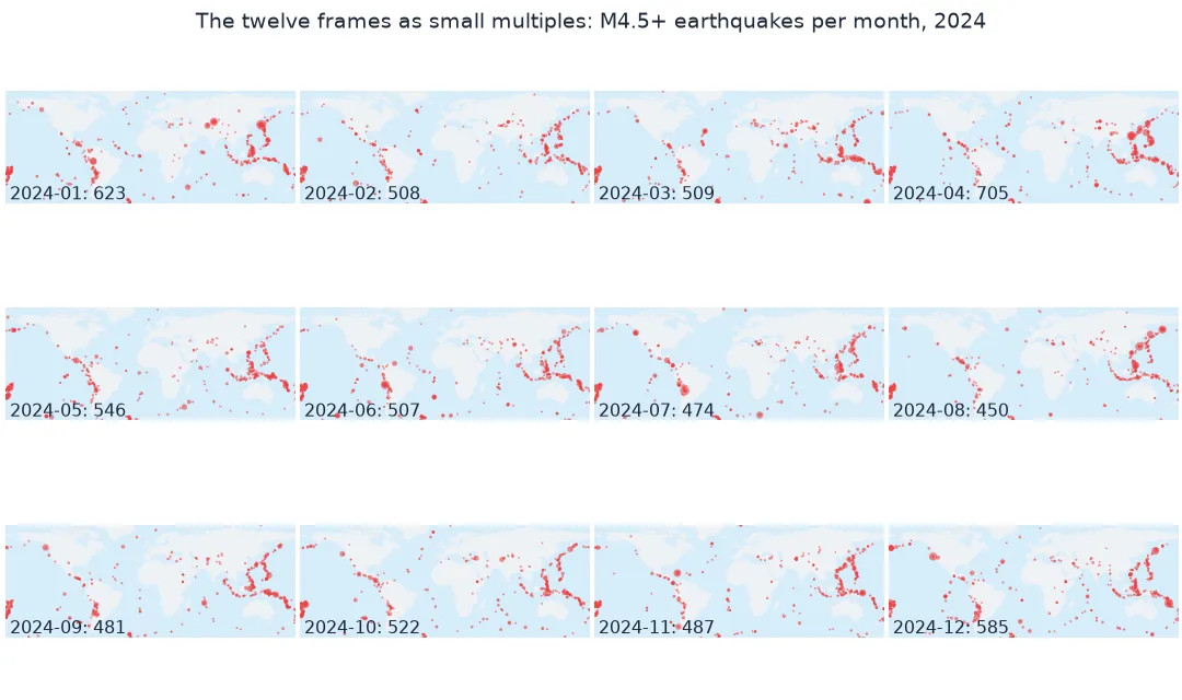 Twelve small world maps, one per month of 2024, each showing that month's M4.5 and larger earthquakes with its count, from 450 in August to 705 in April.