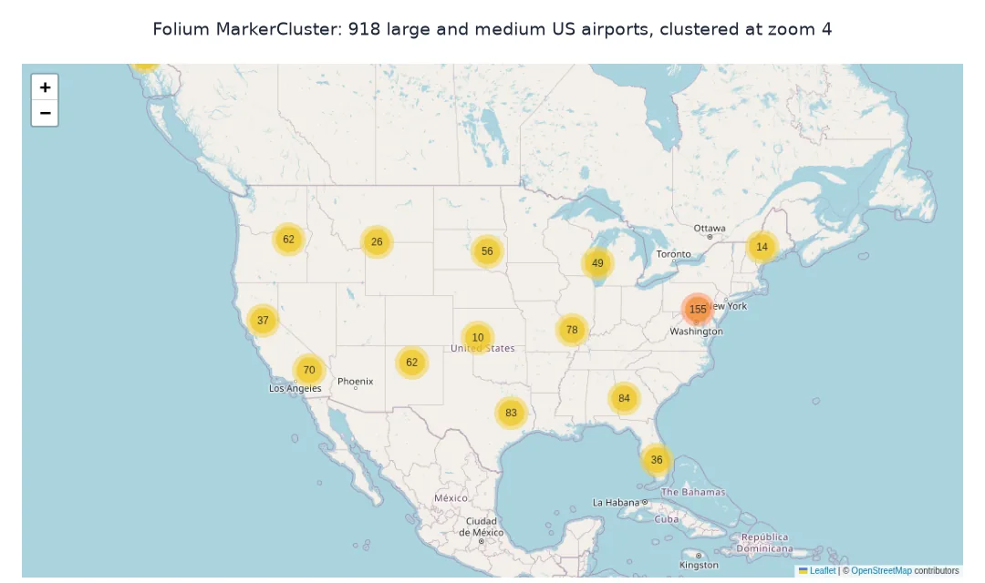 Screenshot of a Folium MarkerCluster map of 918 US airports at zoom 4, with yellow cluster bubbles labelled 62, 26, 56, 49, 37, 70 and an orange bubble of 155 around New York and Washington.