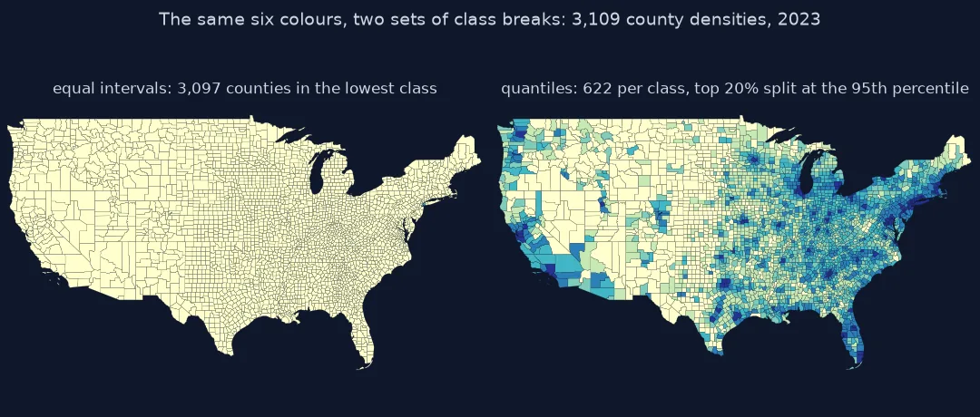 Two maps of US county density in the same six colours: with equal intervals almost the whole country is the palest colour; with quantile breaks the cities, the eastern states and the sparse West are distinct.