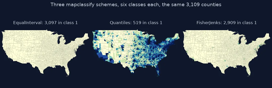 Three small maps of US county density: with equal intervals almost every county is pale; with quantiles the map shows a full range of colours; with Fisher-Jenks 2,909 counties are pale and only cities stand out.