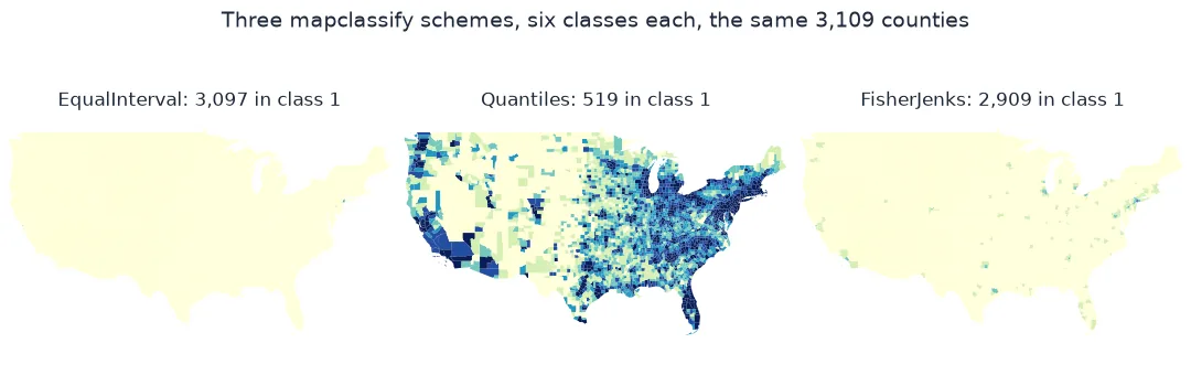 Three small maps of US county density: with equal intervals almost every county is pale; with quantiles the map shows a full range of colours; with Fisher-Jenks 2,909 counties are pale and only cities stand out.