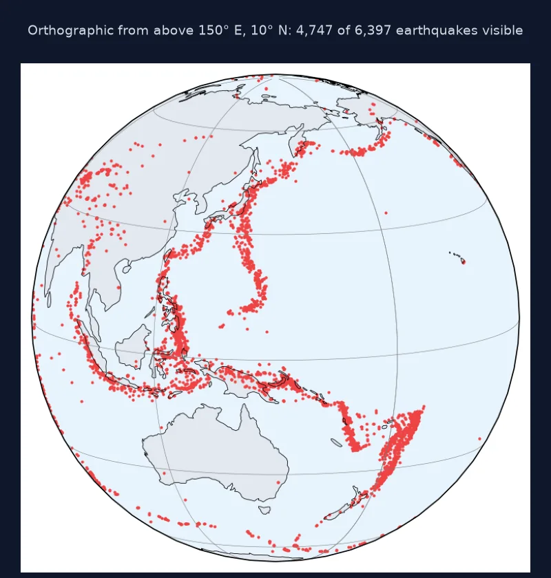 Orthographic globe centred on 150° E, 10° N, showing earthquakes as red dots from Japan through Indonesia to Tonga and New Zealand.