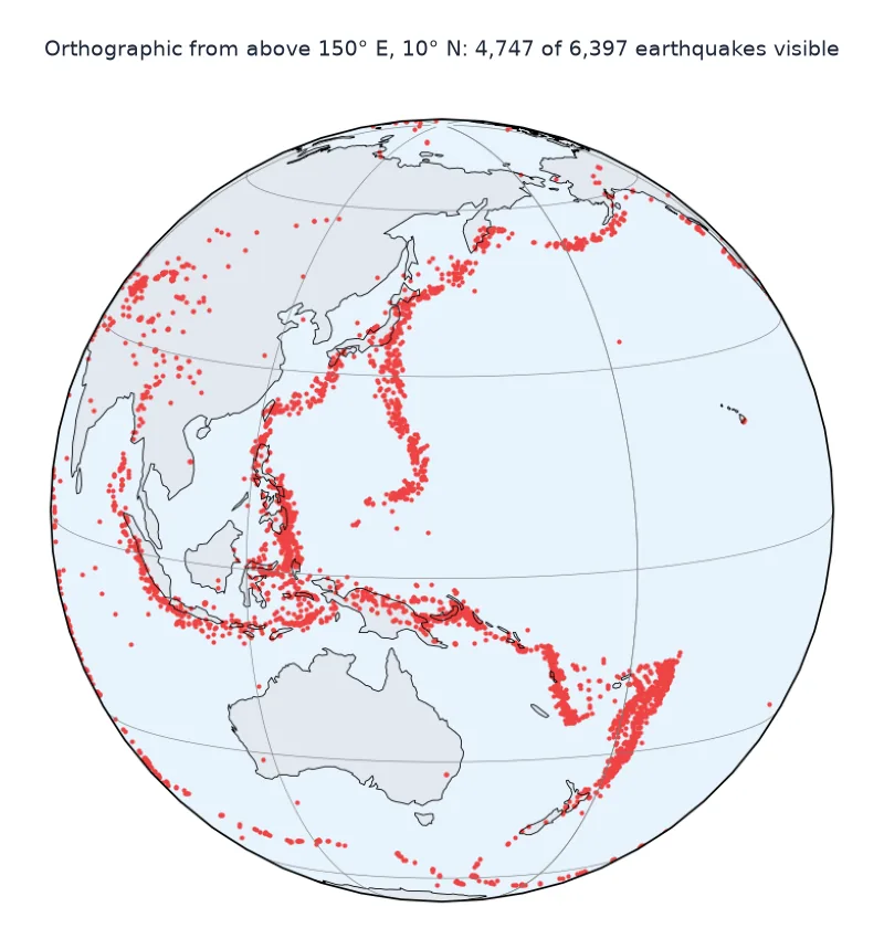 Orthographic globe centred on 150° E, 10° N, showing earthquakes as red dots from Japan through Indonesia to Tonga and New Zealand.