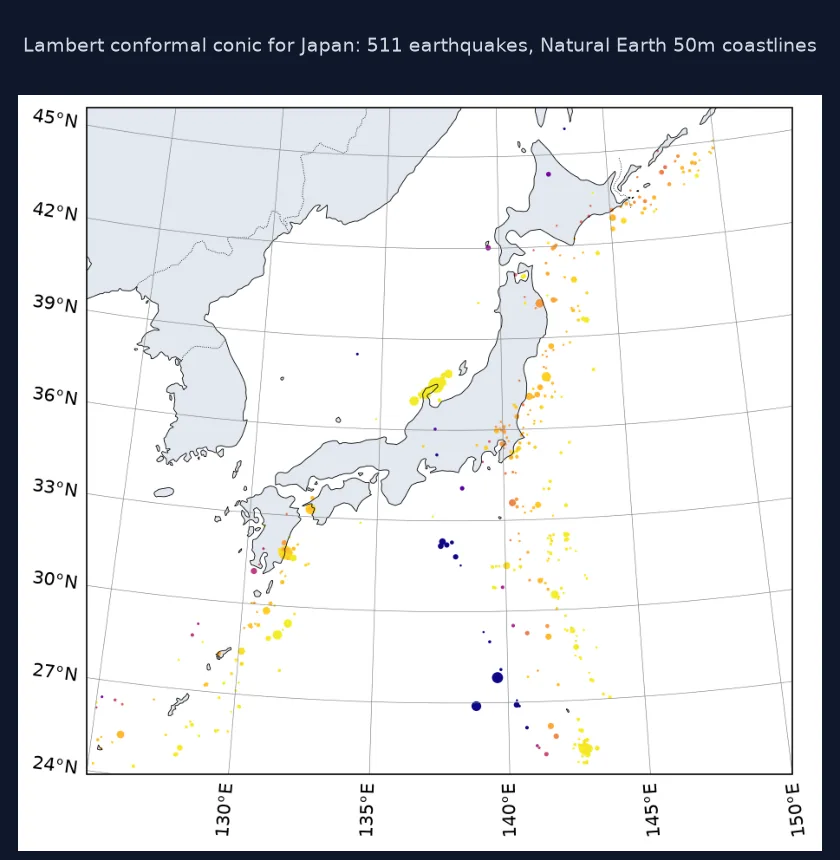 Cartopy map of Japan in a Lambert conformal conic projection with curved gridlines labelled from 24° to 45° N and 130° to 150° E, and 511 earthquakes, including a cluster on the Noto Peninsula.