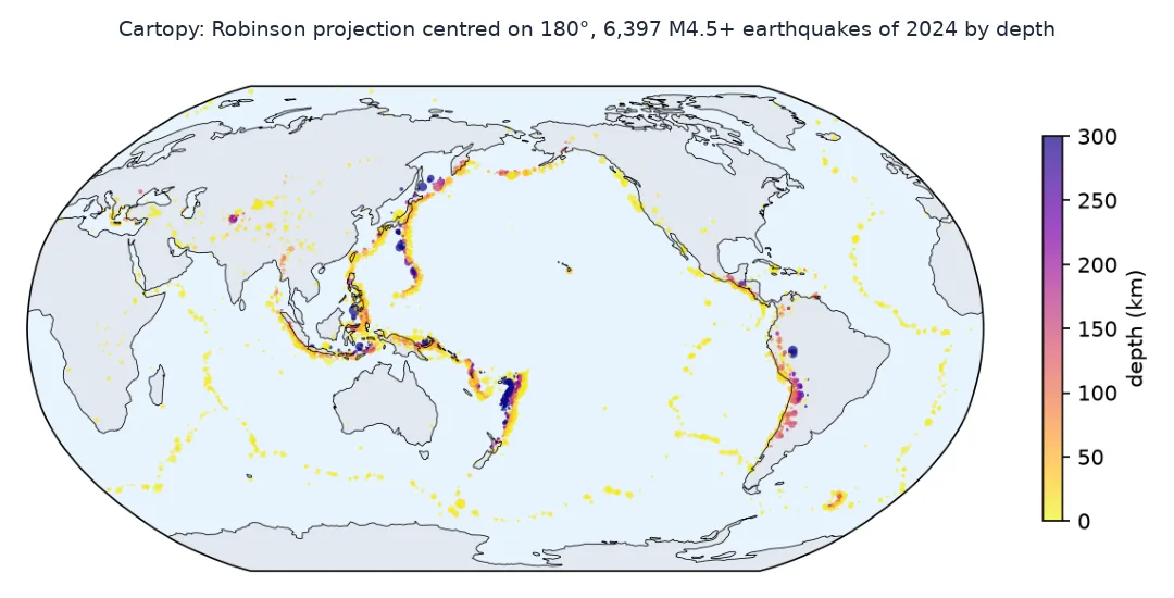 Cartopy world map in the Robinson projection centred on the Pacific, with 2024 earthquakes along the Ring of Fire coloured from yellow for shallow to dark purple for 300 km deep, and a depth colour bar.