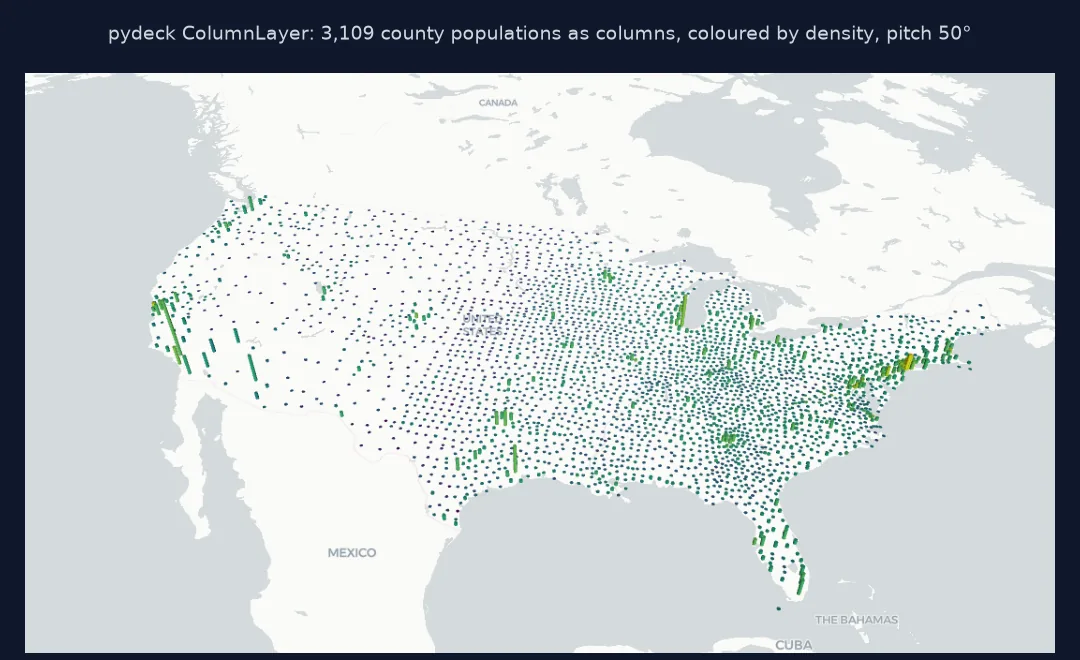 Screenshot of a tilted pydeck map of the conterminous US with a thin column at each county, tallest at Los Angeles, Chicago, Houston and Phoenix, coloured from purple for sparse to yellow for dense.