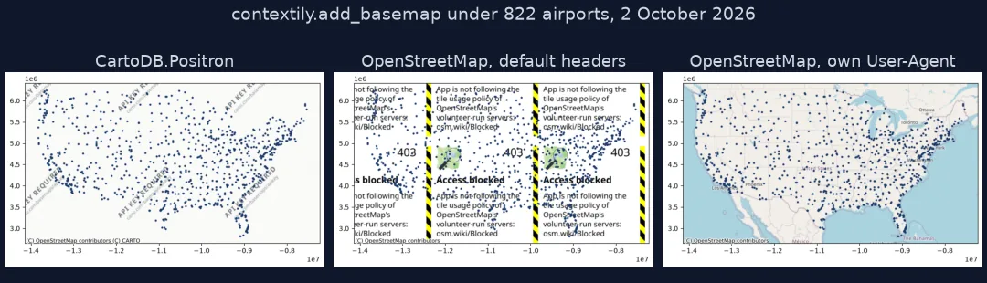 Three contextily maps of 822 US airports: on CARTO Positron the basemap is a grey grid stamped API KEY REQUIRED; on OpenStreetMap with default headers it is a grid of Access blocked tiles; on OpenStreetMap with a descriptive User-Agent it is a real map.
