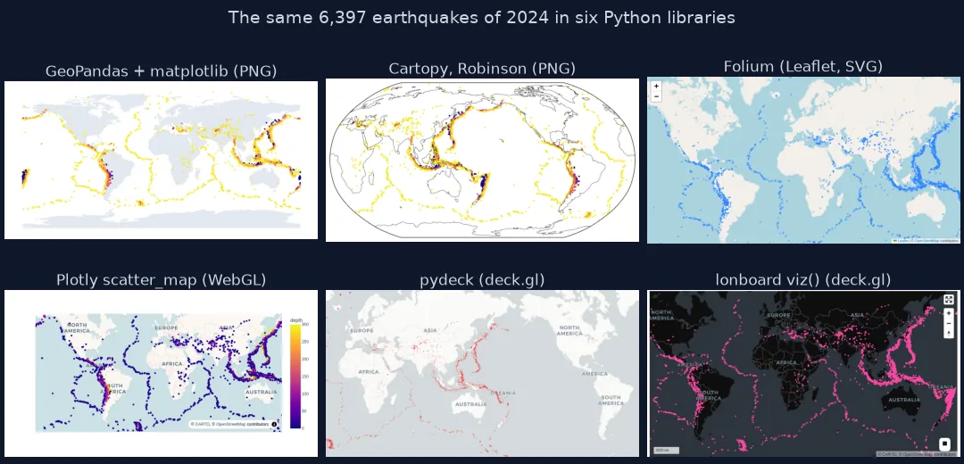 Six maps of the same 2024 earthquakes: a GeoPandas and matplotlib PNG, a Cartopy Robinson PNG, a Folium map with blue circles, a Plotly scatter map coloured by depth, a pydeck map with red points, and a lonboard map with pink points on a dark basemap.