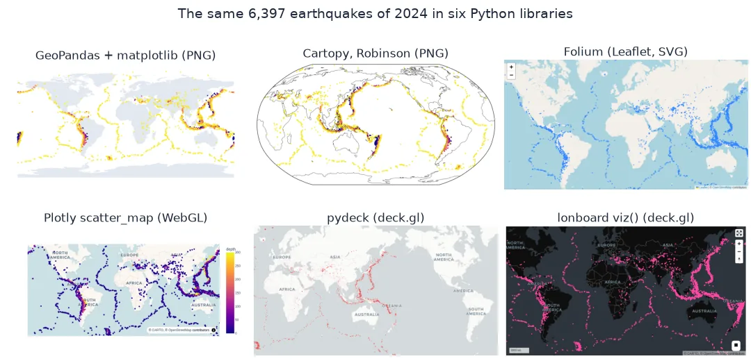 Six maps of the same 2024 earthquakes: a GeoPandas and matplotlib PNG, a Cartopy Robinson PNG, a Folium map with blue circles, a Plotly scatter map coloured by depth, a pydeck map with red points, and a lonboard map with pink points on a dark basemap.