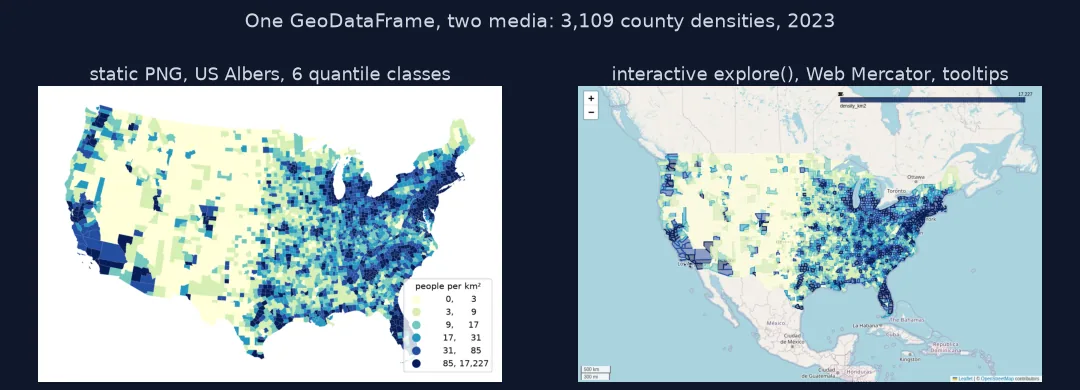 Side by side: a static PNG of US county density in six quantile classes in the Albers projection with a legend, and a screenshot of the same data as an interactive explore() map in Web Mercator.