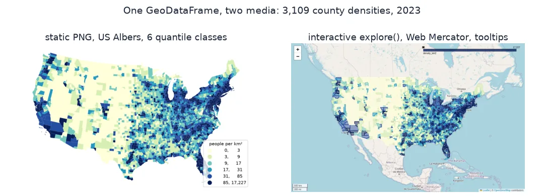 Side by side: a static PNG of US county density in six quantile classes in the Albers projection with a legend, and a screenshot of the same data as an interactive explore() map in Web Mercator.
