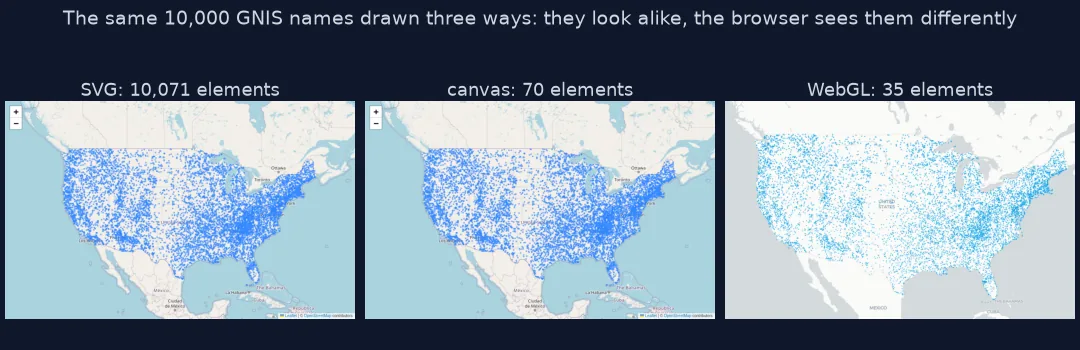 Three screenshots of the same 10,000 points across the US: a Folium SVG map with 10,071 page elements, a Folium canvas map with 70, and a pydeck WebGL map with 35; they look nearly the same.