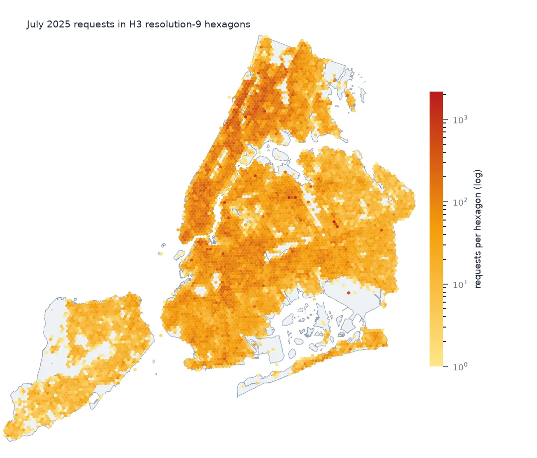 Map of New York covered in H3 resolution-9 hexagons coloured by the number of July 2025 311 requests on a log scale