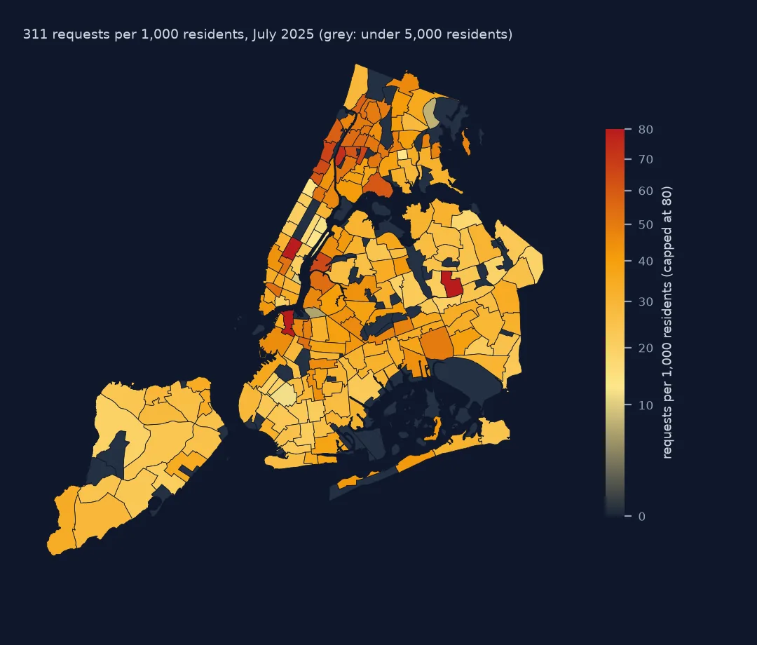 Map of New York neighbourhoods shaded by July 2025 311 requests per 1,000 residents, with non-residential areas in grey