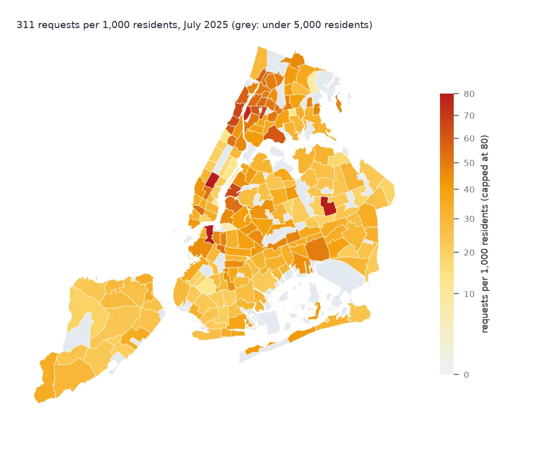 Map of New York neighbourhoods shaded by July 2025 311 requests per 1,000 residents, with non-residential areas in grey
