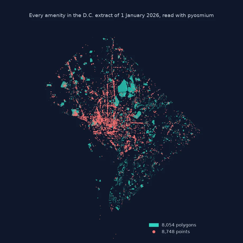 Map of every amenity feature in the D.C. OpenStreetMap extract: teal polygons for parking lots, campuses and parks, and red points concentrated downtown and along the main avenues.