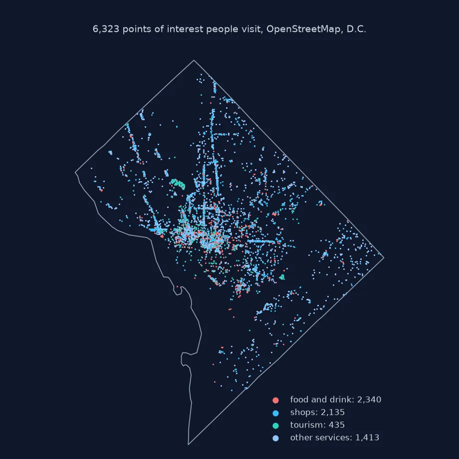 Map of 6,323 points of interest inside the D.C. boundary, coloured as food and drink, shops, tourism and other services, densest downtown and along the main avenues.