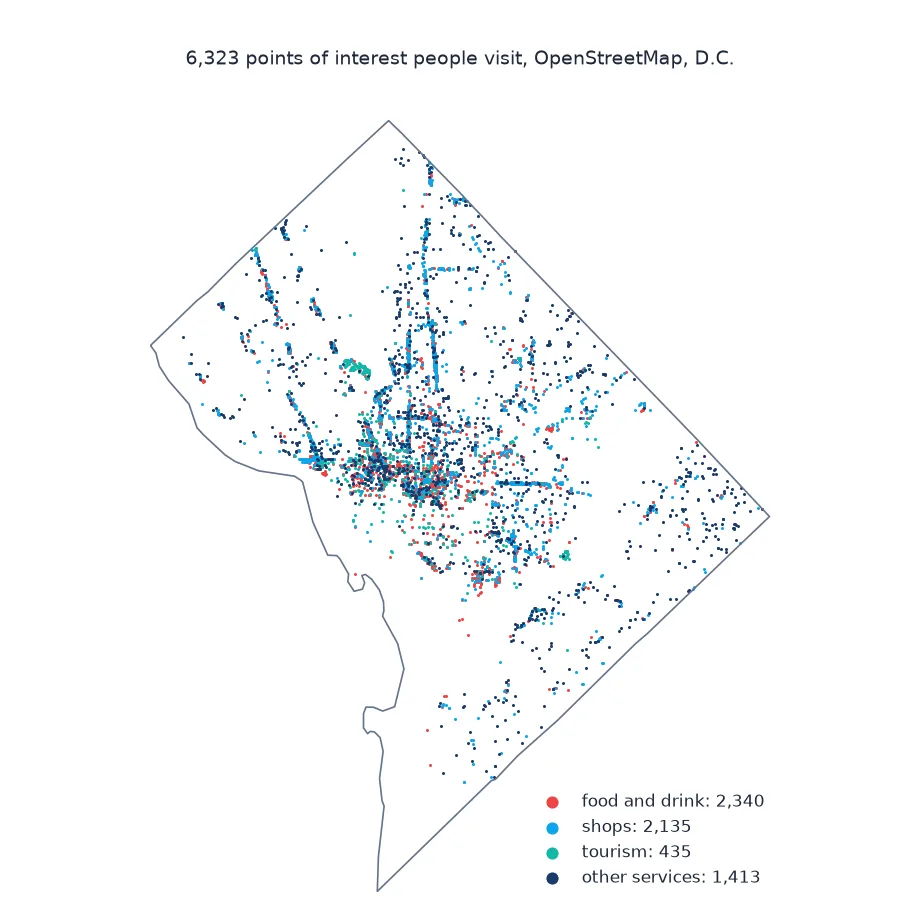Map of 6,323 points of interest inside the D.C. boundary, coloured as food and drink, shops, tourism and other services, densest downtown and along the main avenues.