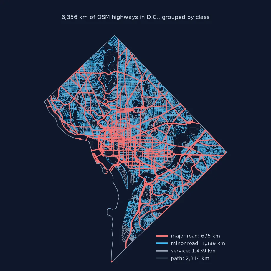 Map of all OSM highways inside D.C.: major roads in red radiating from downtown, minor roads in blue filling the grid, with service roads and paths underneath.