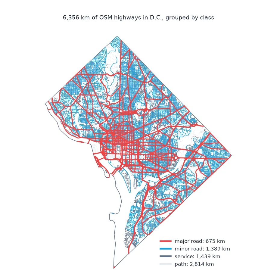 Map of all OSM highways inside D.C.: major roads in red radiating from downtown, minor roads in blue filling the grid, with service roads and paths underneath.
