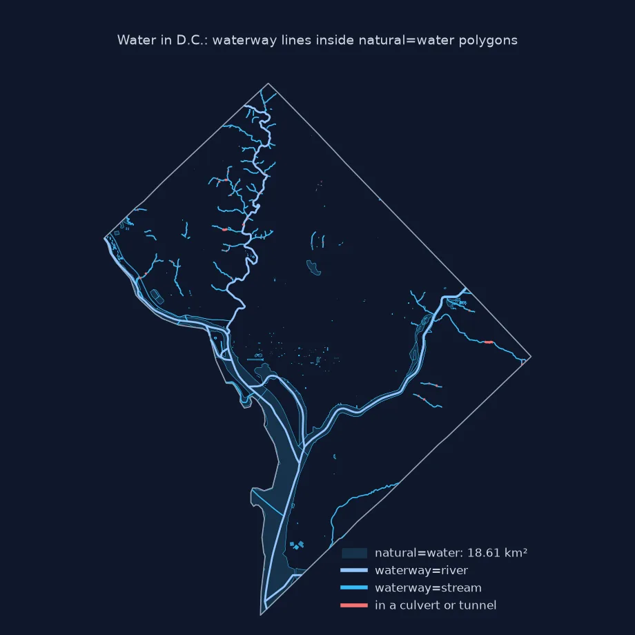 Map of water in D.C.: pale blue natural=water polygons of the Potomac and Anacostia, dark river lines running through them, blue streams such as Rock Creek's tributaries, and short red culvert sections.