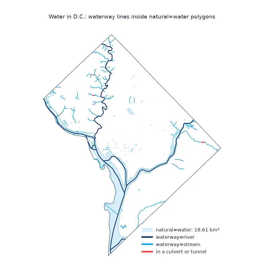 Map of water in D.C.: pale blue natural=water polygons of the Potomac and Anacostia, dark river lines running through them, blue streams such as Rock Creek's tributaries, and short red culvert sections.