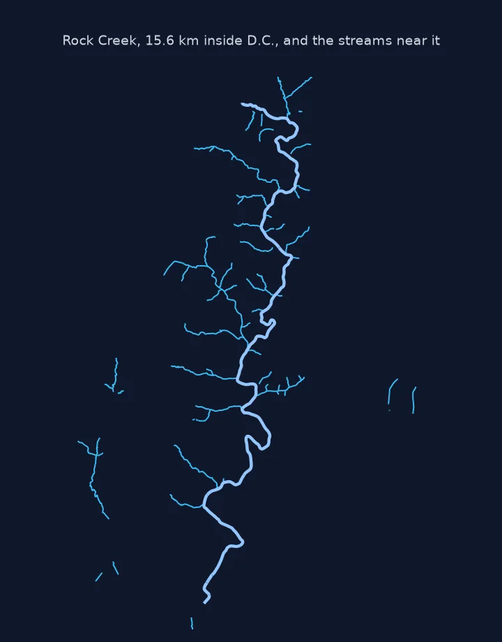 Map of Rock Creek winding north to south through D.C., 15.6 km long, with the small streams that join it from both sides.
