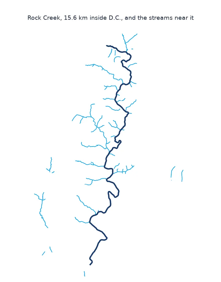 Map of Rock Creek winding north to south through D.C., 15.6 km long, with the small streams that join it from both sides.