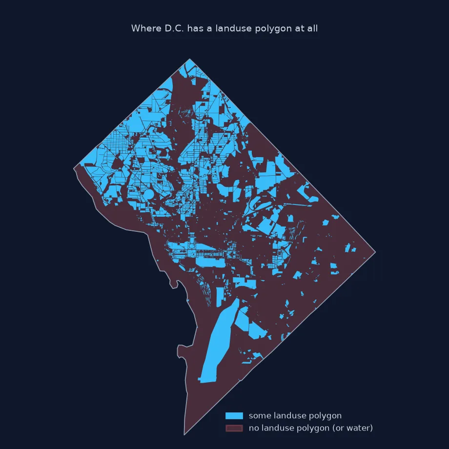 Map of D.C. showing in blue where any landuse polygon exists and in pale red where none does, including Rock Creek Park, the Mall, the rivers and much of the east.