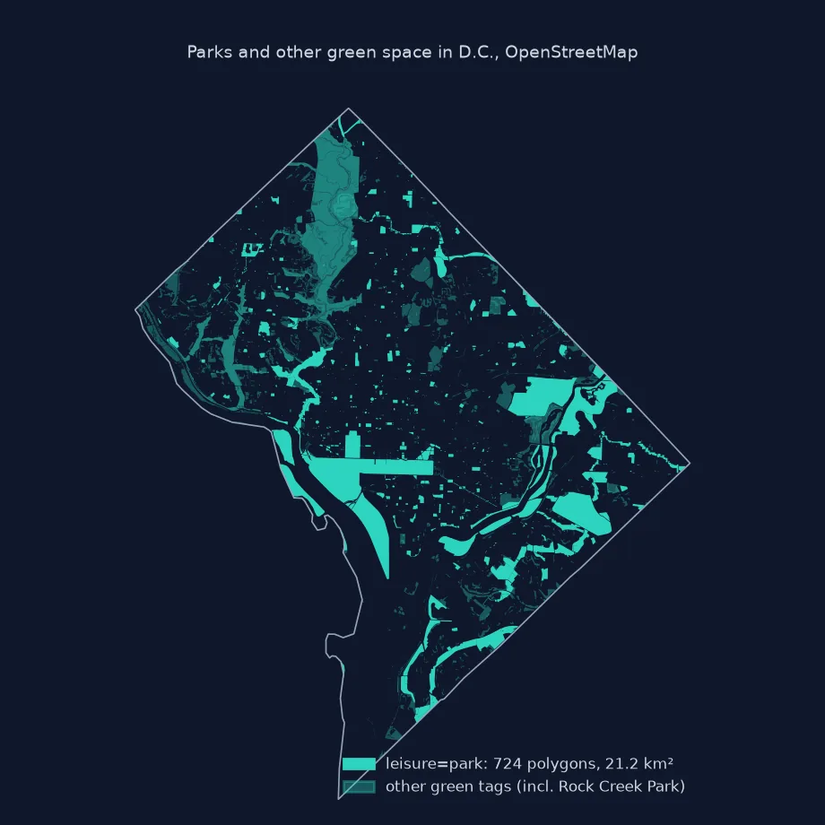 Map of D.C. green space: solid teal leisure=park polygons including the Mall, East Potomac Park, Anacostia Park and Fort Dupont, and pale teal for other green tags, among them the long strip of Rock Creek Park in the north-west.