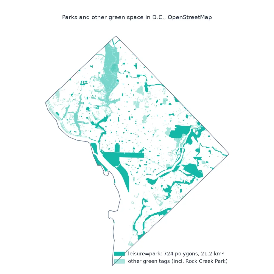 Map of D.C. green space: solid teal leisure=park polygons including the Mall, East Potomac Park, Anacostia Park and Fort Dupont, and pale teal for other green tags, among them the long strip of Rock Creek Park in the north-west.