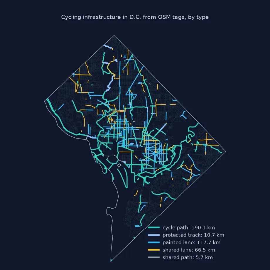 Map of D.C. cycling infrastructure from OSM: teal cycle paths along the rivers and through parks, light-blue painted lanes in the downtown grid, orange shared lanes in neighbourhoods, and short dark protected tracks.
