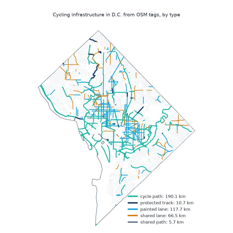 Map of D.C. cycling infrastructure from OSM: teal cycle paths along the rivers and through parks, light-blue painted lanes in the downtown grid, orange shared lanes in neighbourhoods, and short dark protected tracks.