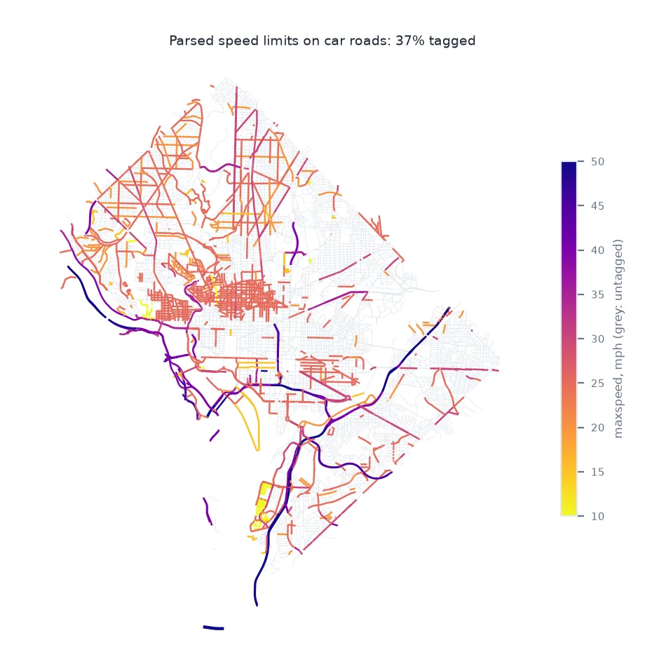 Map of D.C. car roads coloured by parsed speed limit from 10 to 50 mph: freeways in dark purple at 40 to 50 mph, most arterials at 25 to 30 mph in orange, and untagged roads in grey.