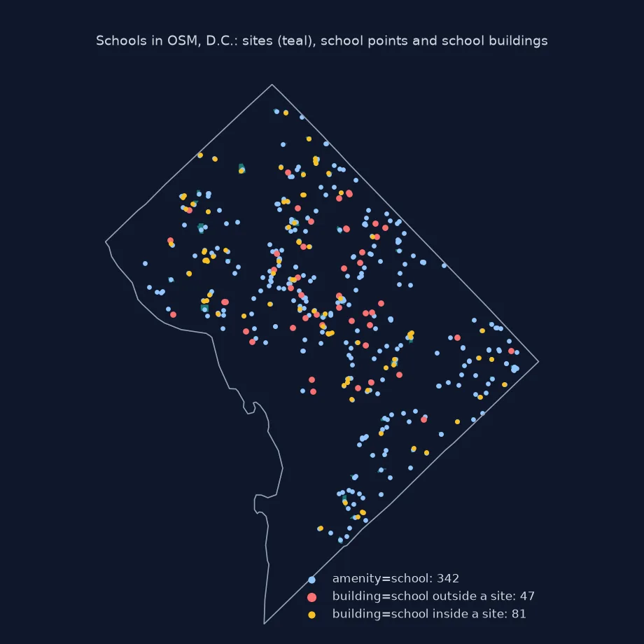 Map of schools in D.C.: 342 amenity=school points in dark blue, 81 building=school features inside school sites in orange, and 47 building=school features outside any site in red.