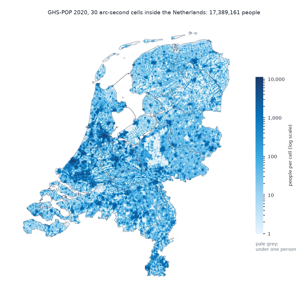 Map of the Netherlands on 30 arc-second cells coloured by GHS-POP 2020 population on a log scale from 1 to over 10,000 people per cell: the darkest cells form the Randstad from Amsterdam through Den Haag and Rotterdam to Utrecht, with dark clusters at Eindhoven, Groningen, Nijmegen and other cities; the Veluwe forest in the centre and much of Flevoland are pale.