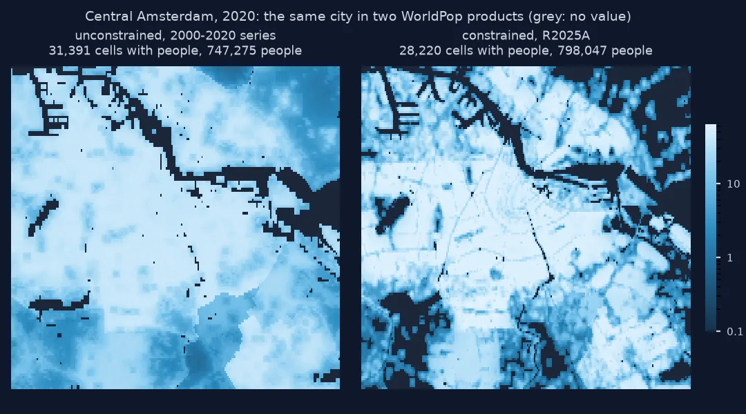 Two maps of central Amsterdam in 2020 side by side: the unconstrained WorldPop raster spreads people smoothly over 31,391 cells, 747,275 people, including parks and the port; the constrained R2025A raster puts 798,047 people in 28,220 cells, with sharp gaps for water, parks and industrial areas and the dense ring of the old city clearly visible.